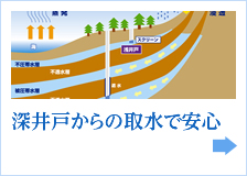 深井戸からの取水で安心