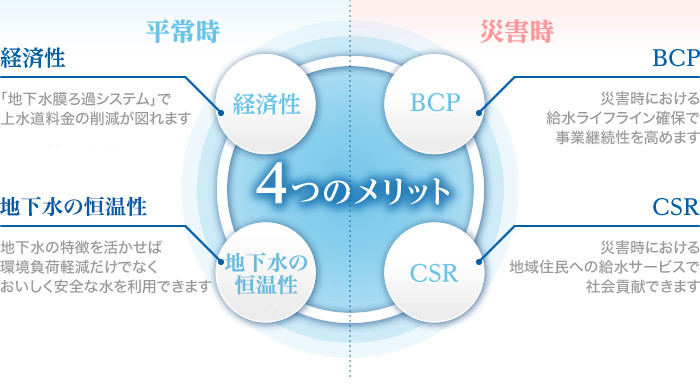 4つのメリット